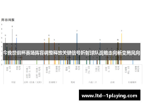 今晚世俱杯赛场阵容调整释放关键信号折射球队战略走向新变局风向 今晚世俱杯赛场阵容调整释放关键信号折射球队战略走向新变局风向