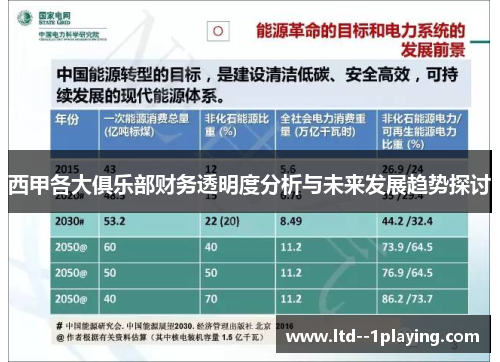 西甲各大俱乐部财务透明度分析与未来发展趋势探讨